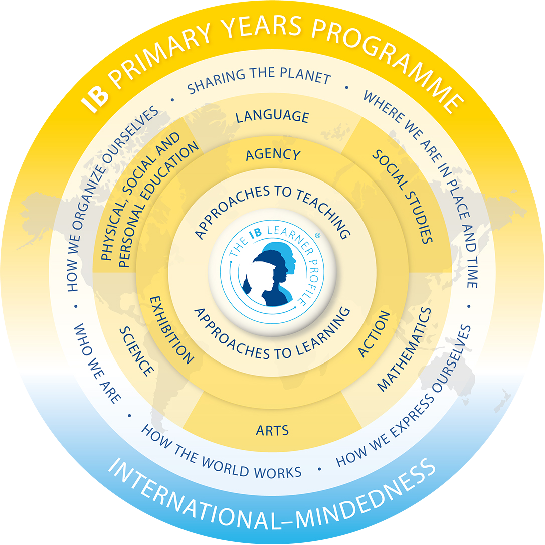 IB PRIMARY YEARS PROGRAMME